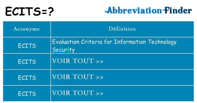 Ce que signifie le sigle pour ecits