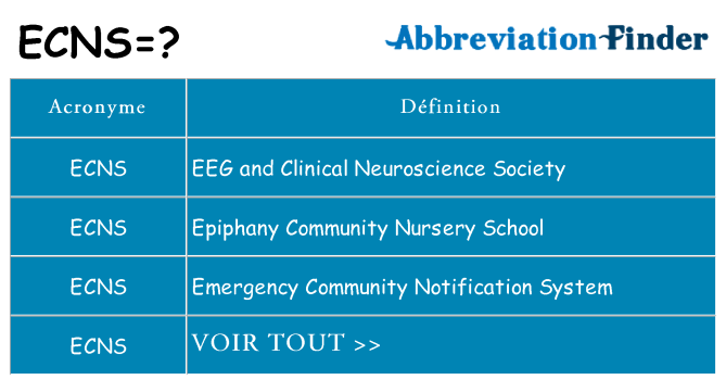 Ce que signifie le sigle pour ecns