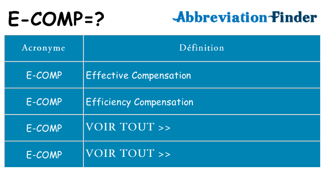 Ce que signifie le sigle pour e-comp