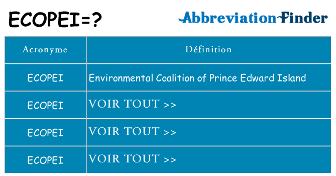 Ce que signifie le sigle pour ecopei