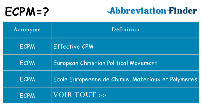 Ce que signifie le sigle pour ecpm