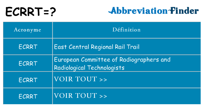 Ce que signifie le sigle pour ecrrt