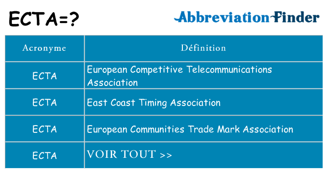 Ce que signifie le sigle pour ecta