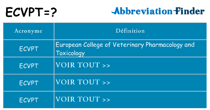 Ce que signifie le sigle pour ecvpt