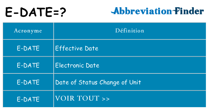 Ce que signifie le sigle pour e-date