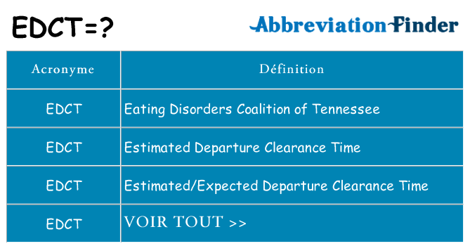 Ce que signifie le sigle pour edct