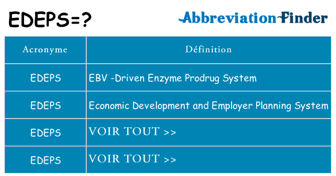 Ce que signifie le sigle pour edeps