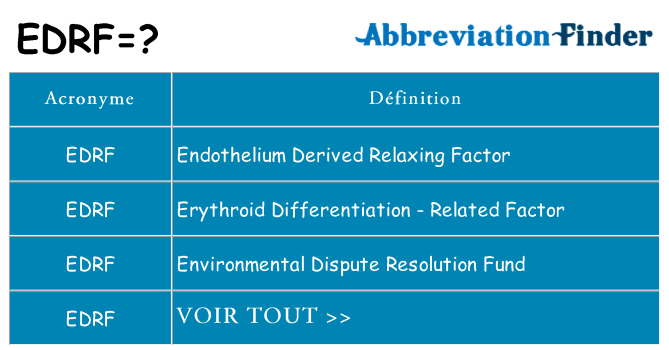 Ce que signifie le sigle pour edrf