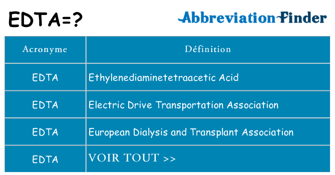 Ce que signifie le sigle pour edta