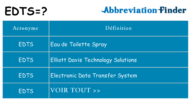 Ce que signifie le sigle pour edts