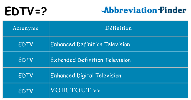 Ce que signifie le sigle pour edtv