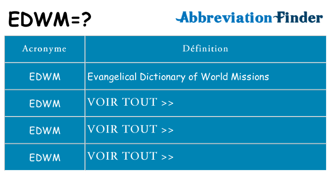 Ce que signifie le sigle pour edwm