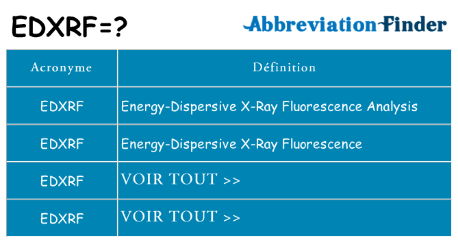 Ce que signifie le sigle pour edxrf