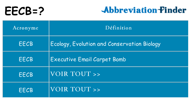 Ce que signifie le sigle pour eecb