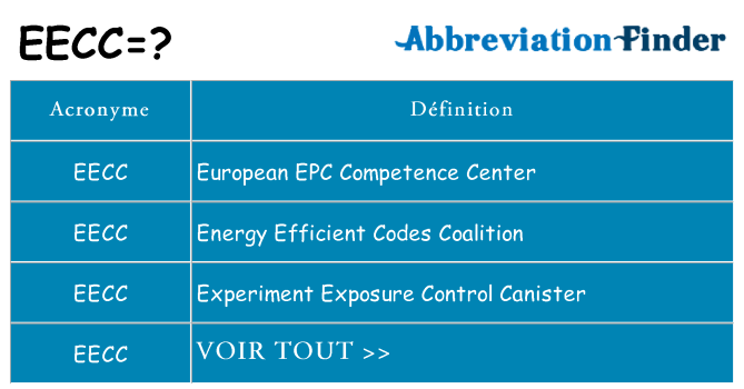 Ce que signifie le sigle pour eecc