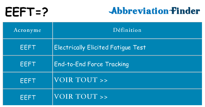 Ce que signifie le sigle pour eeft