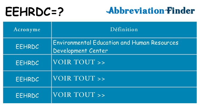 Ce que signifie le sigle pour eehrdc