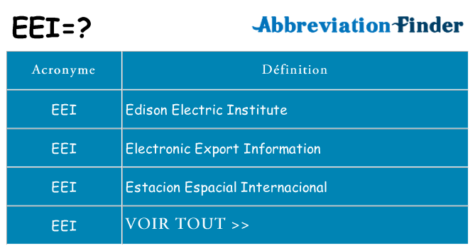 Ce que signifie le sigle pour eei
