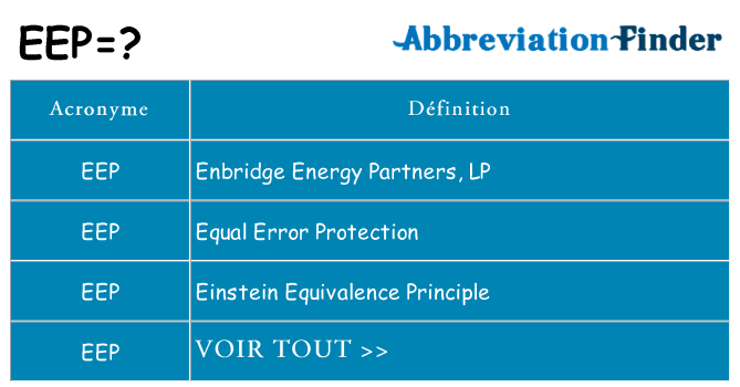 Ce que signifie le sigle pour eep