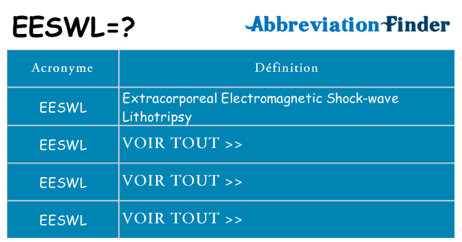 Ce que signifie le sigle pour eeswl