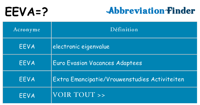 Ce que signifie le sigle pour eeva