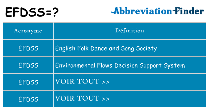 Ce que signifie le sigle pour efdss