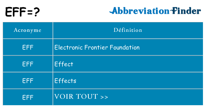 Ce que signifie le sigle pour eff