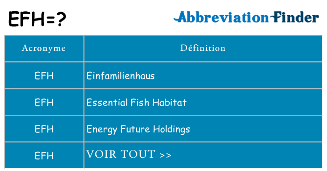 Ce que signifie le sigle pour efh