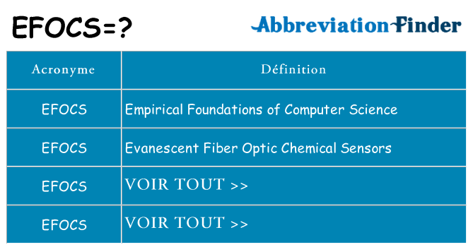 Ce que signifie le sigle pour efocs