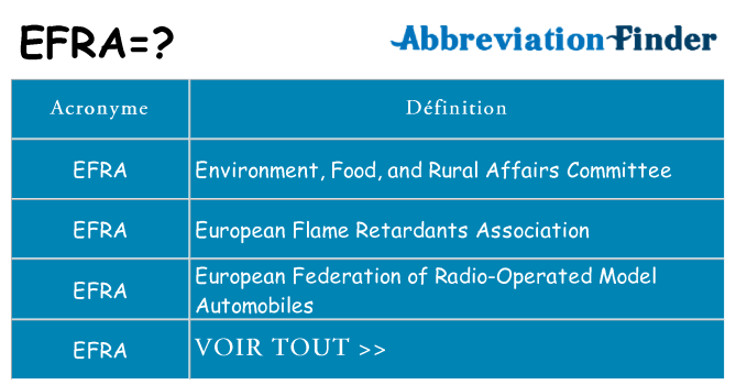 Ce que signifie le sigle pour efra