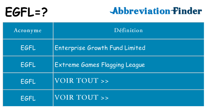 Ce que signifie le sigle pour egfl