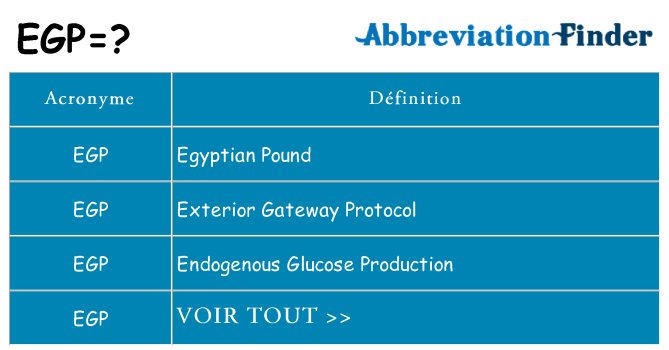 Ce que signifie le sigle pour egp