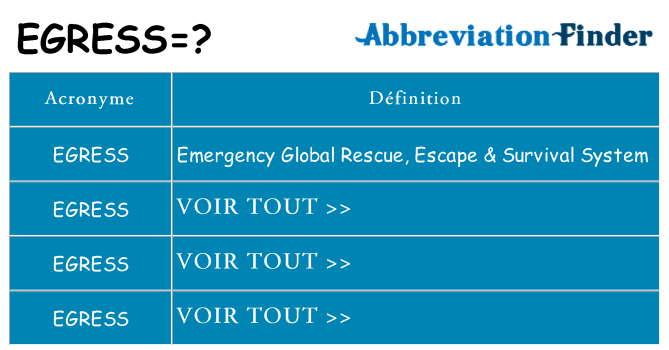 Ce que signifie le sigle pour egress