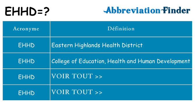 Ce que signifie le sigle pour ehhd