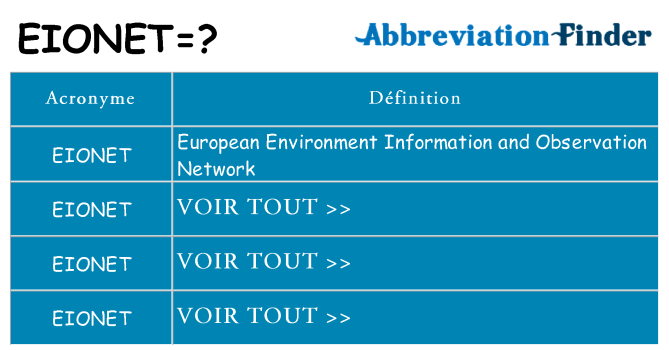 Ce que signifie le sigle pour eionet