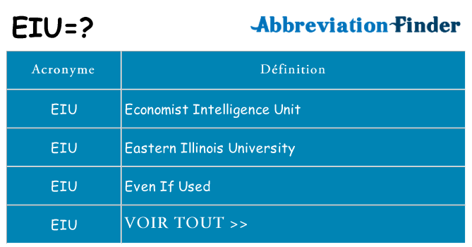 Ce que signifie le sigle pour eiu