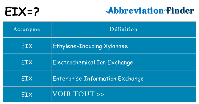 Ce que signifie le sigle pour eix