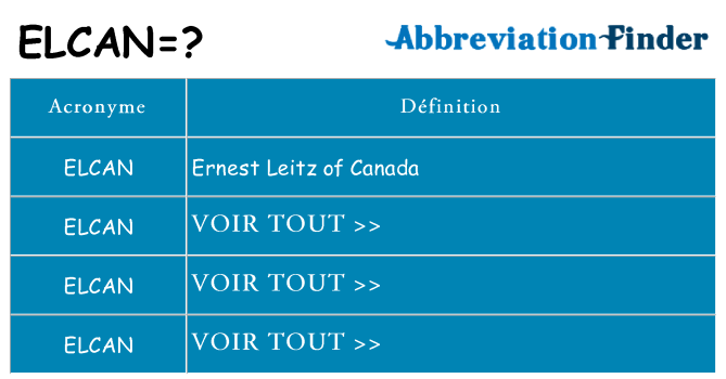 Ce que signifie le sigle pour elcan