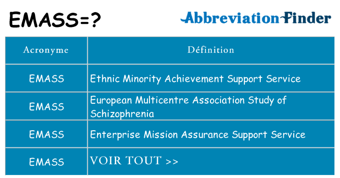 Ce que signifie le sigle pour emass