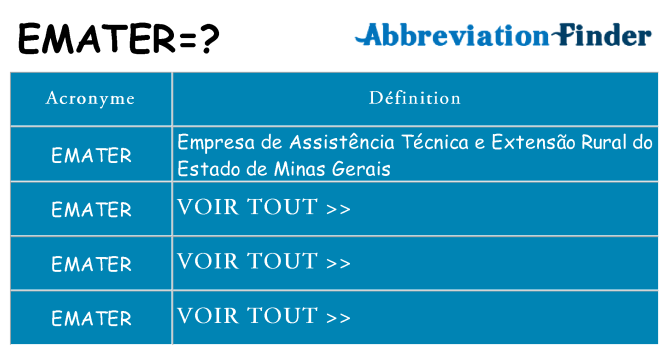 Ce que signifie le sigle pour emater