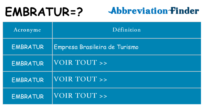 Ce que signifie le sigle pour embratur