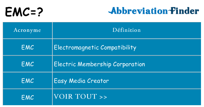 Ce que signifie le sigle pour emc