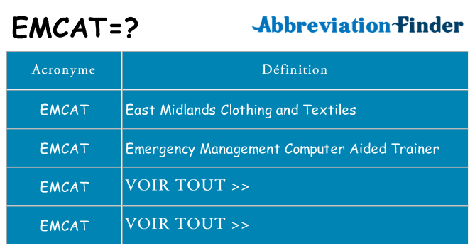 Ce que signifie le sigle pour emcat