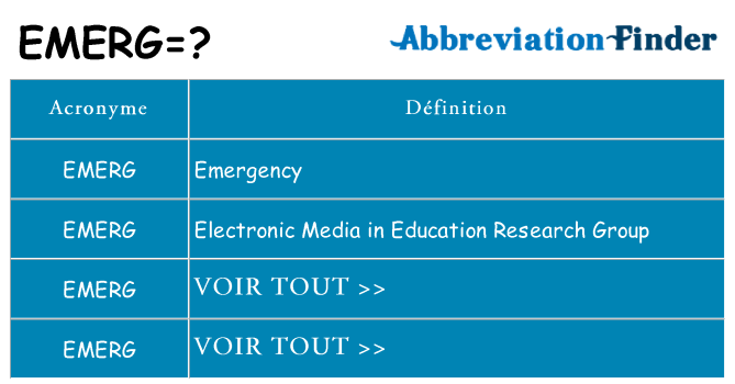 Ce que signifie le sigle pour emerg