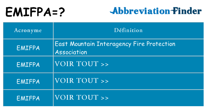 Ce que signifie le sigle pour emifpa