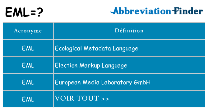Ce que signifie le sigle pour eml