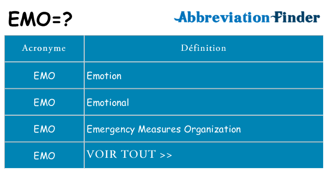 Ce que signifie le sigle pour emo