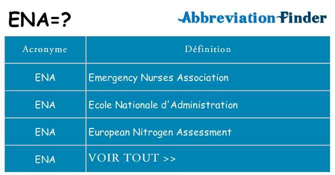 Ce que signifie le sigle pour ena