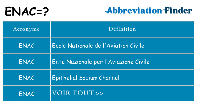Ce que signifie le sigle pour enac