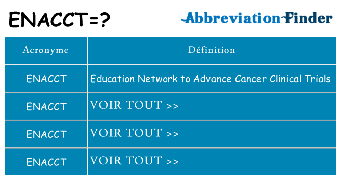 Ce que signifie le sigle pour enacct